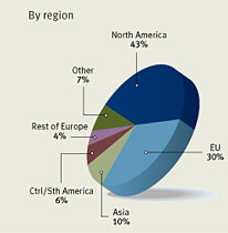China Suppliers of Sunglasses