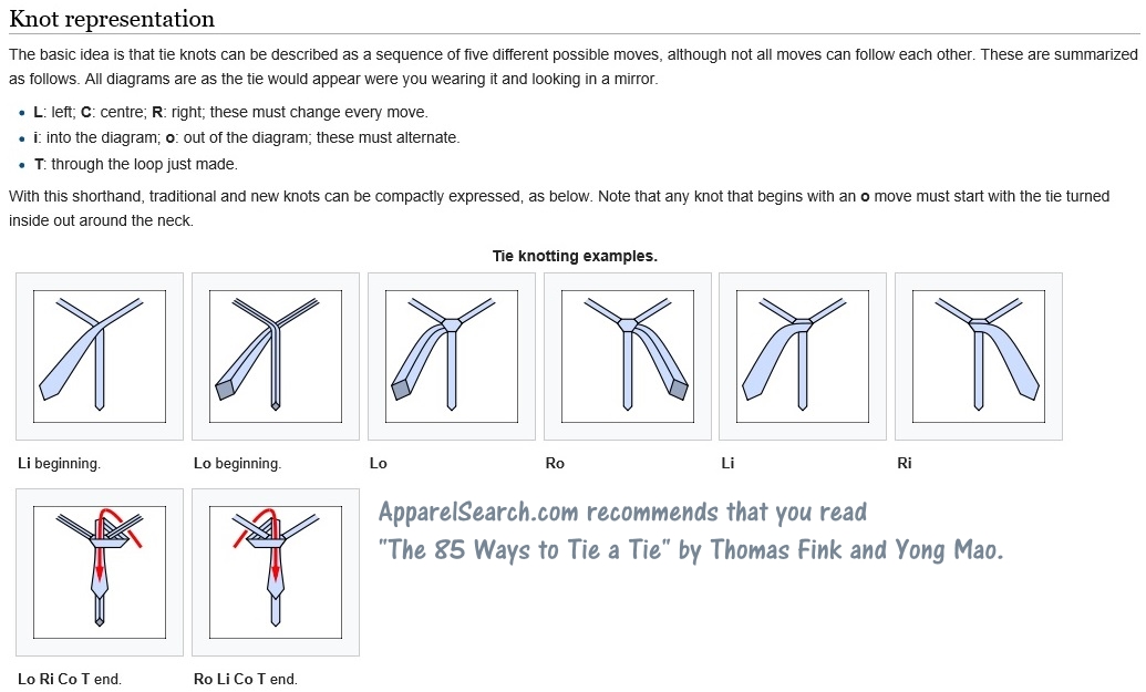 Tie Knot Sequence