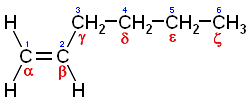 1-Hexene for Polyolefin Definition