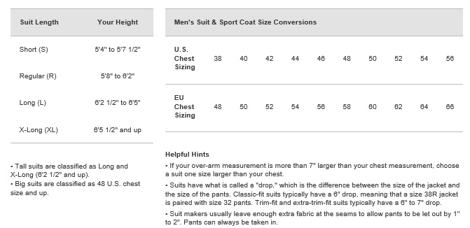 Men's Suit & Sport Coat Size Conversions