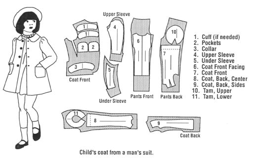 Pattern Of Clothes