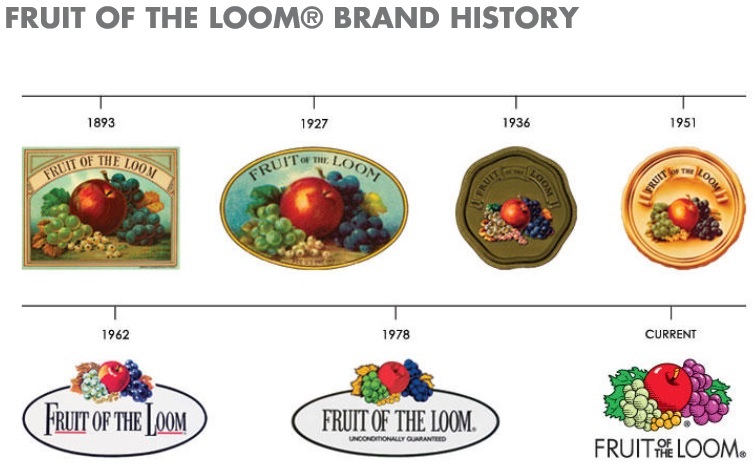 Fruit of the Loom Brand Logos