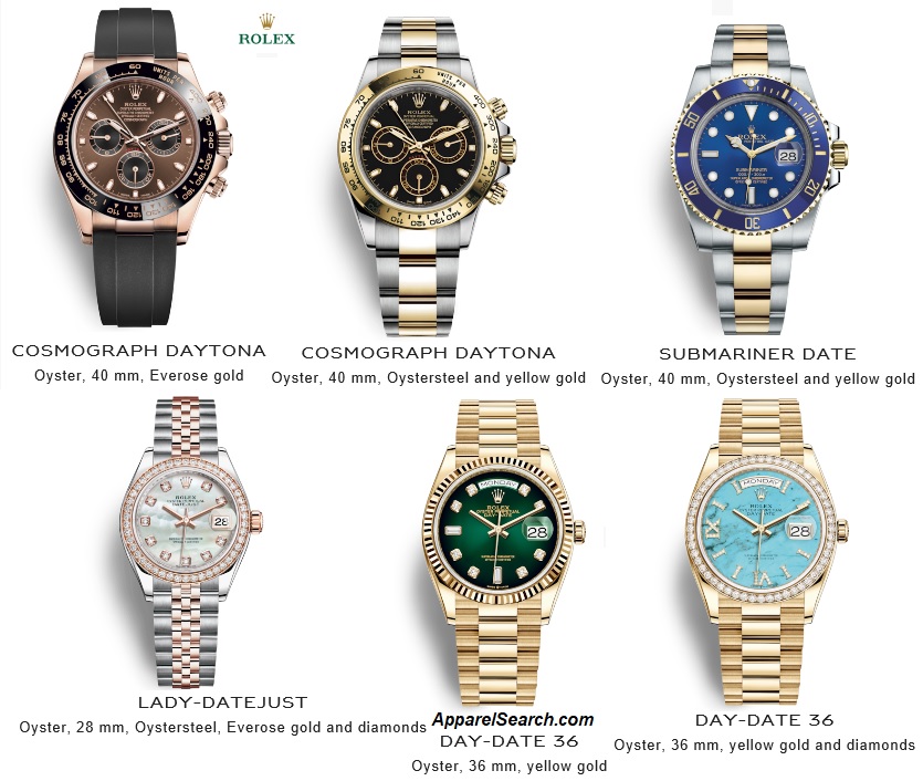 Best Rolex Watches