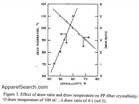 Olefin Fiber figure 3