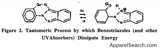 Durability Geotextiles Figure 2