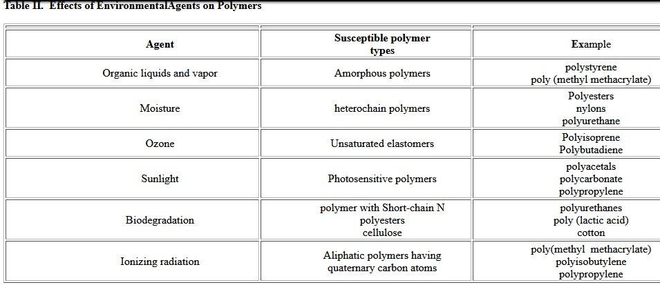 Educate Nonwoven durability