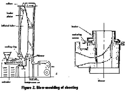 Nonwoven Geomembrane research figure 2