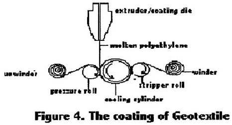 Education Research nonwoven geomembrane figure 4