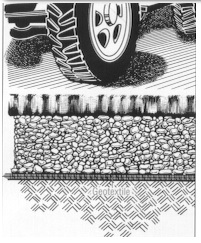 geotextiles research figure 10-1