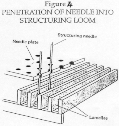 Geotextiles Penetration Needle to Loom