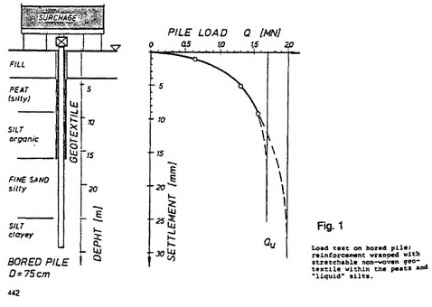 Nonwoven Geotextiles Research Figure 1