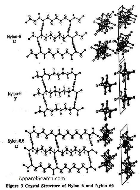 Nylon Crystal Structure figure 3
