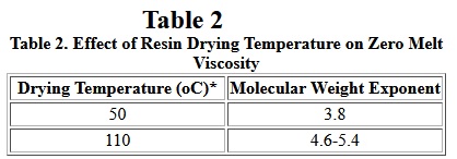 Nylon Fiber Table 2