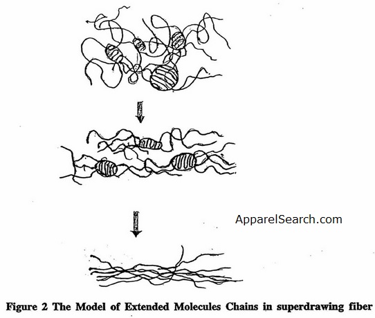 Nylon Nonwoven Figure 2