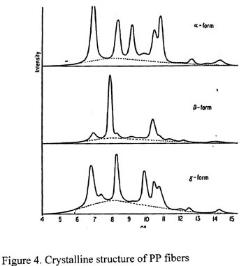 Olefin Fiber Figure 4