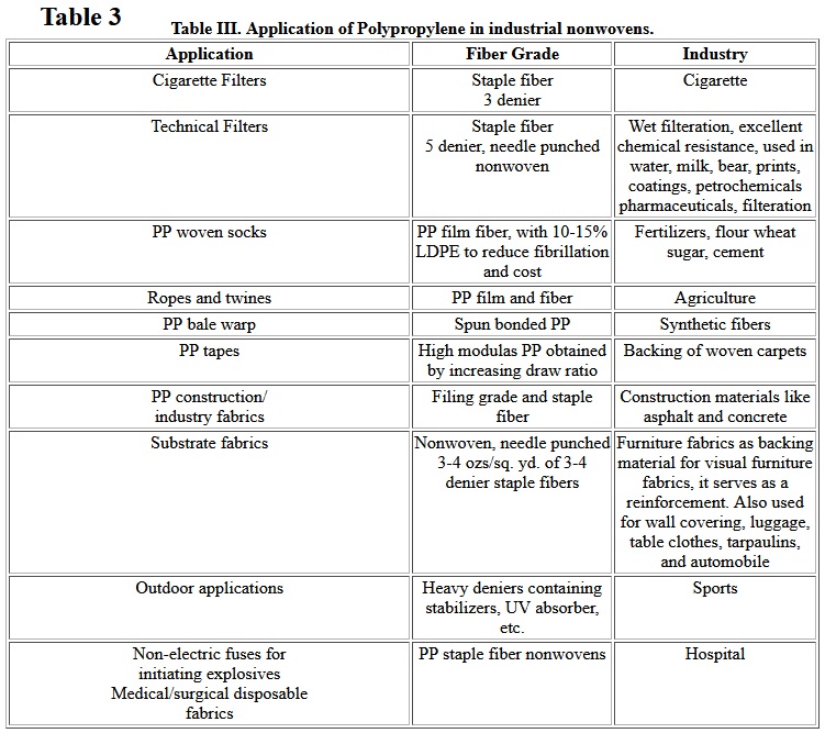 Olefin Fiber Table 3