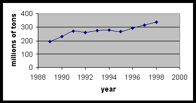 Source Fiber Economics