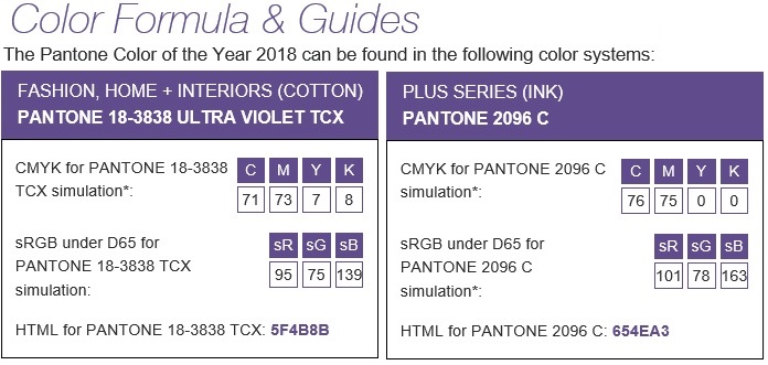Ultra Violet 18-3838 Formula Cotton & Ink