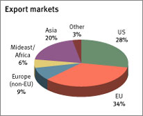 China Suppliers of Leather Bags & Wallets