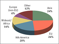 China Suppliers of Sleepwear