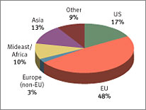 China Suppliers of Sleepwear