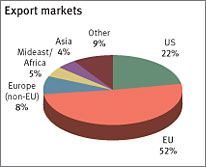 China Suppliers of Swimwear