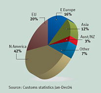 China Suppliers of Home Textiles