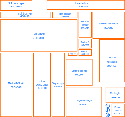 Advertising Size Examples