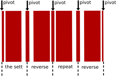 Tartan Plaid Diagram A - Warp