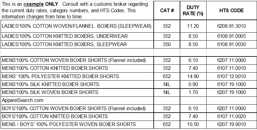 Boxer Short Underwear Duty Rates