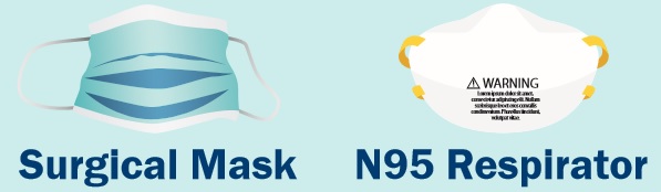 Surgical Mask Verse N95 Respirator