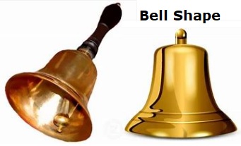 Bell Shape